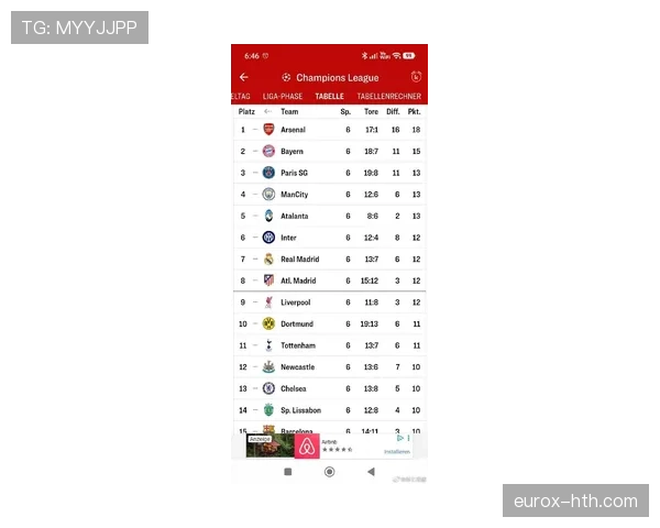 拜仁欧冠竞争力:近期表现波动,是否影响球队关键战能力 拜仁欧冠竞争力:近期表现波动,是否影响球队关键战能力